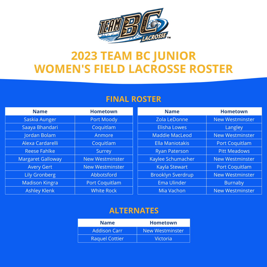 Awards BC Lacrosse Association (BCLA)